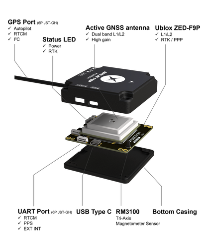 Sirius F9P